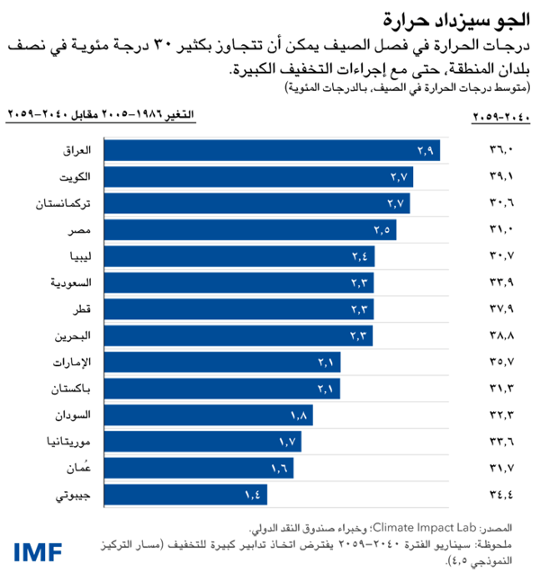 blog033022-ar-figure2