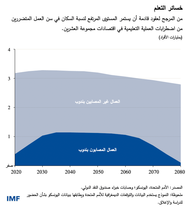 blog051722-ar-figure3