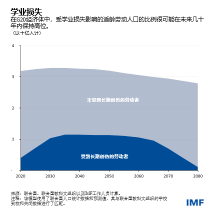 blog051722-chinese-chart3