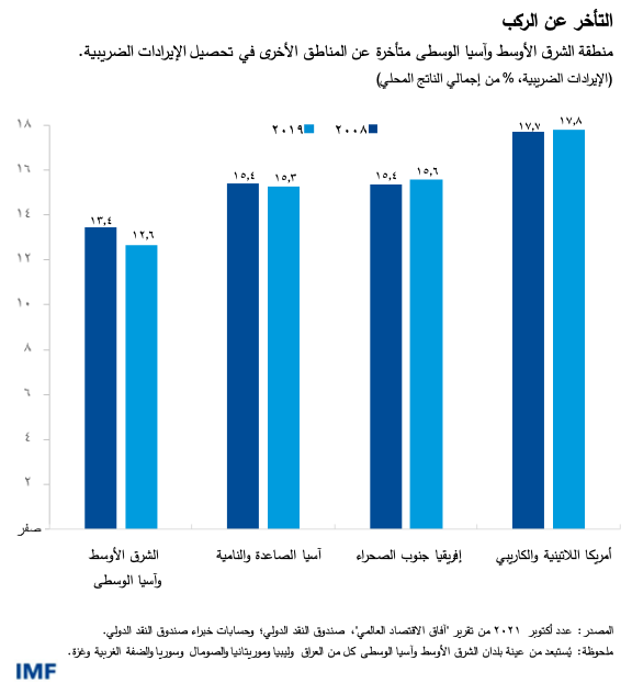 blog070622-ar-figure1