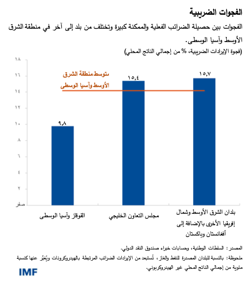 blog070622-ar-figure2