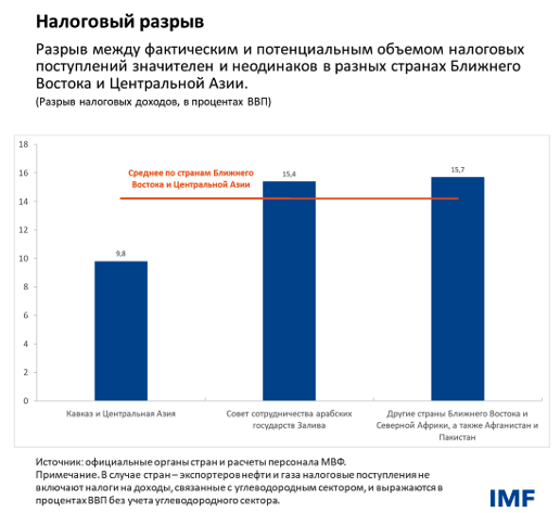 blog070622-ru-figure2