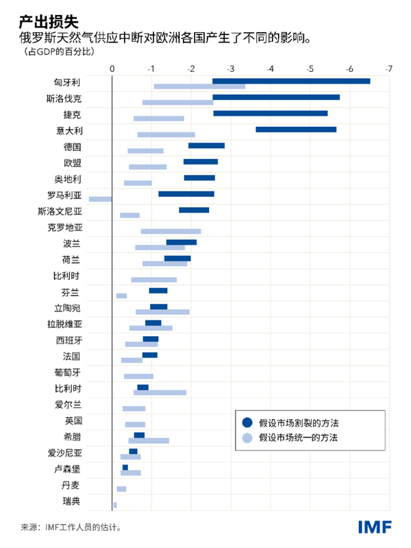 blog071922-chinese-chart2
