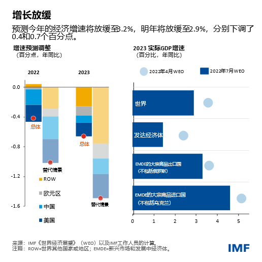 blog072622-chinese-chart1