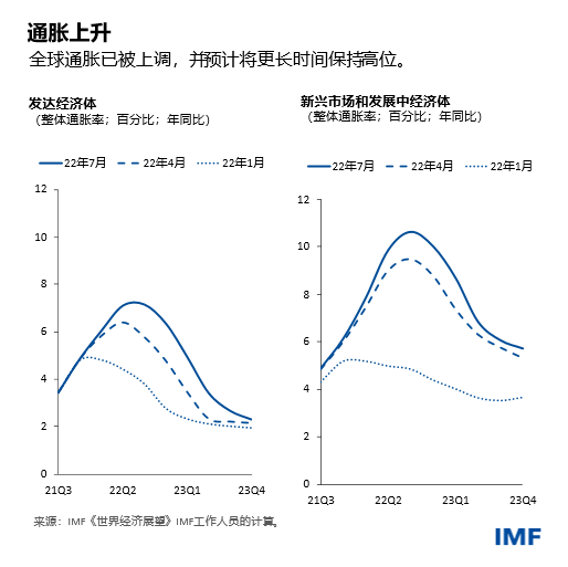 blog072622-chinese-chart2