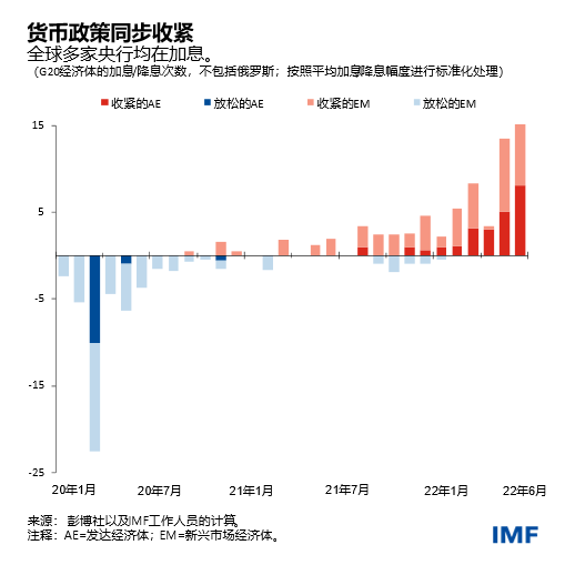 blog072622-chinese-chart3