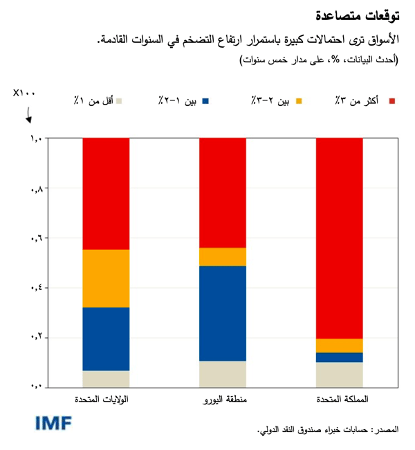 blog080322-ar-figure2