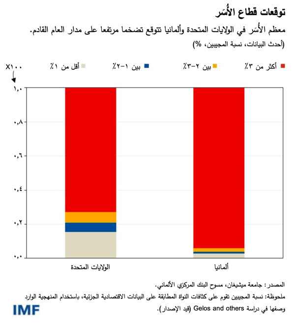 blog080322-ar-figure3