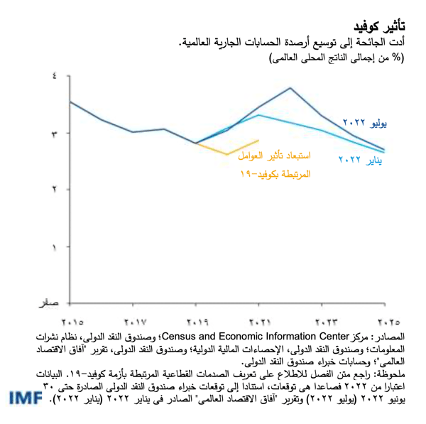 blog080522-ar-figure2
