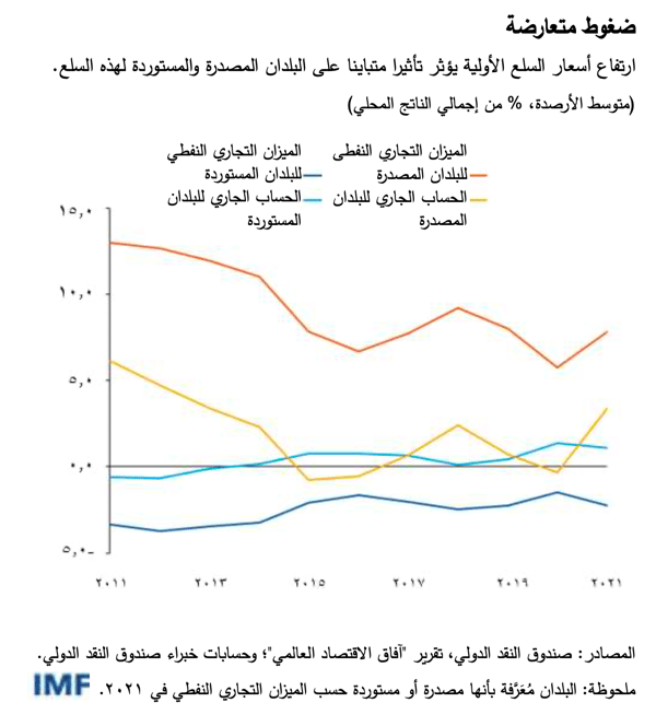 blog080522-ar-figure3