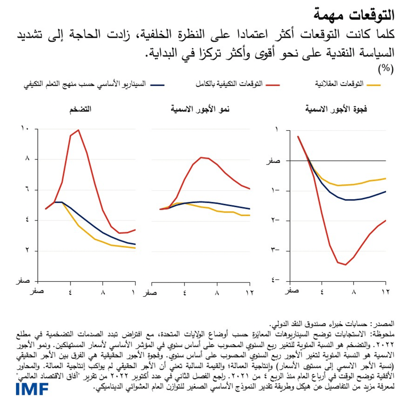 blog100522-ar-figure2