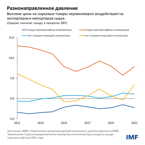 Разнонаправленное давление 