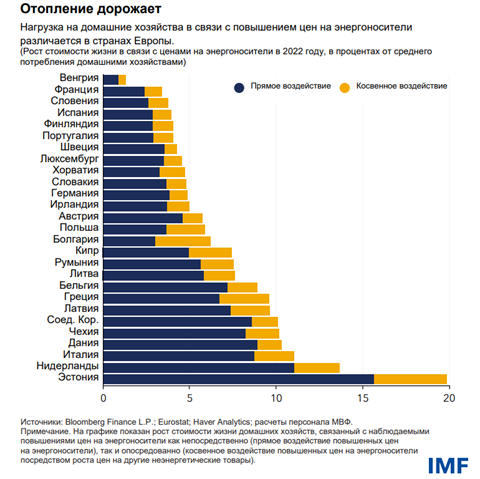 Отопление дорожает