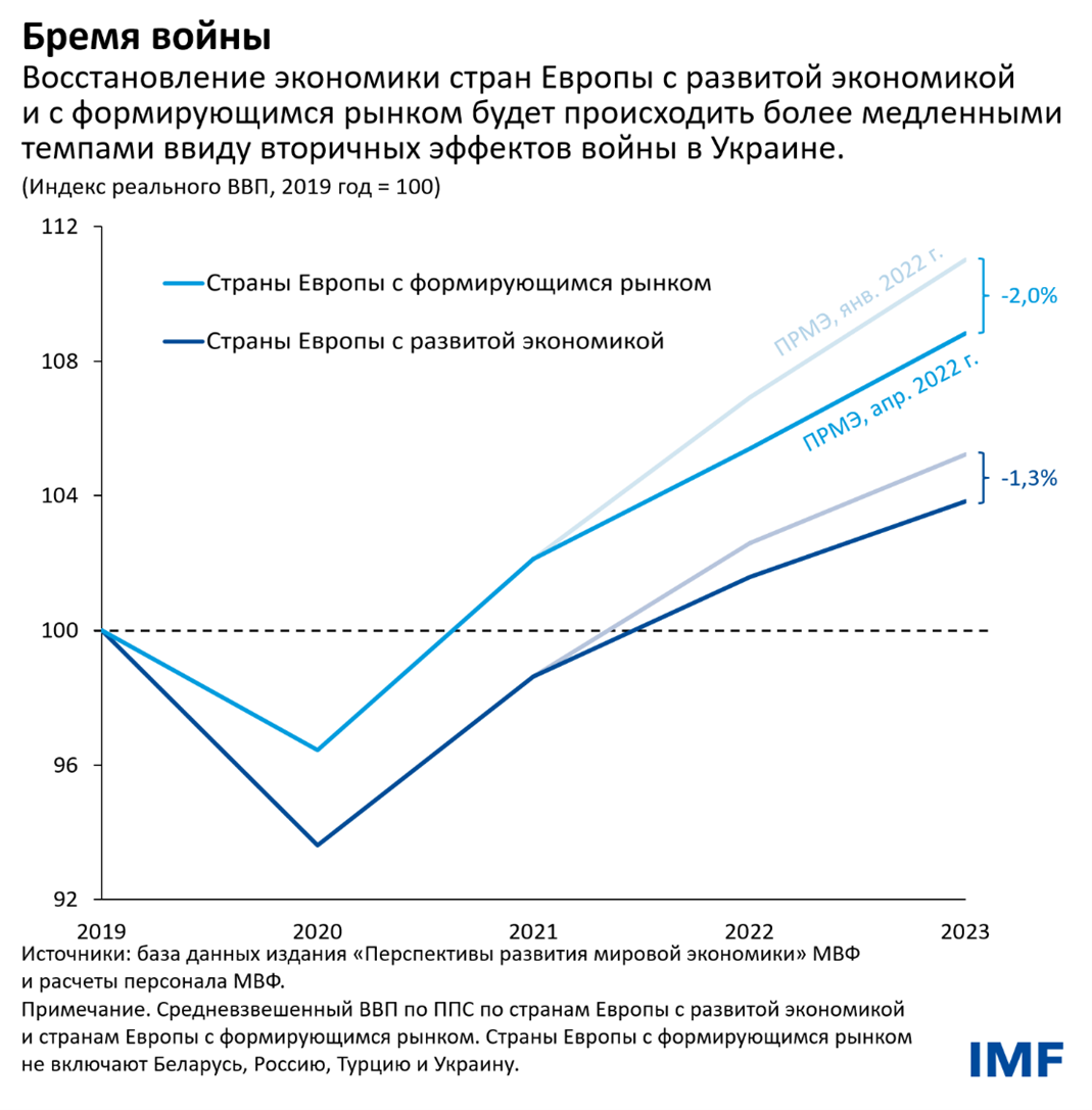 Бремя войны