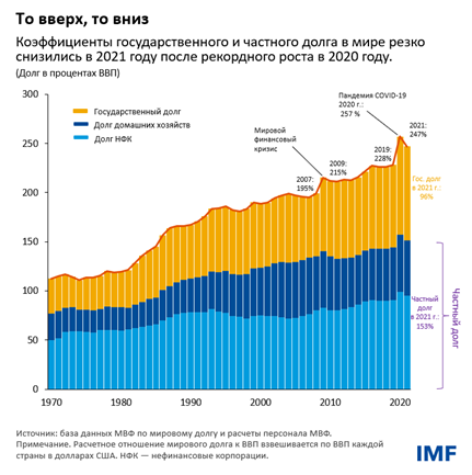 То вверх, то вниз