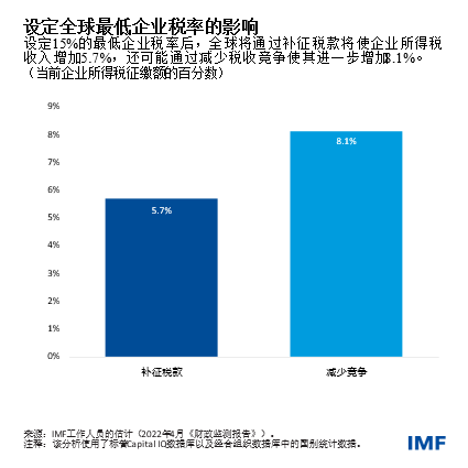 fm-blog041222-chinese-chart1