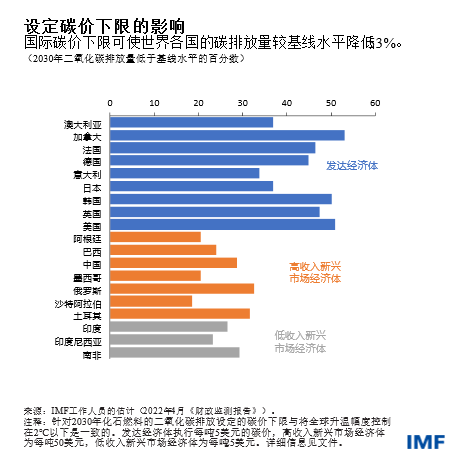 fm-blog041222-chinese-chart2