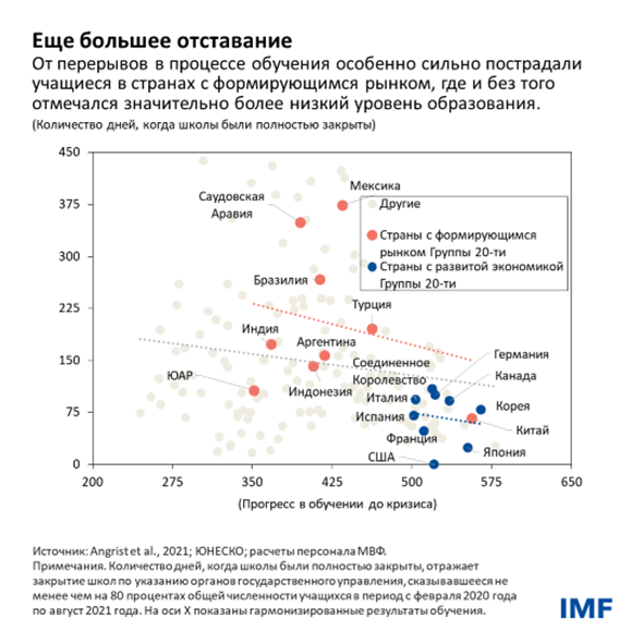 Еще большее отставание 