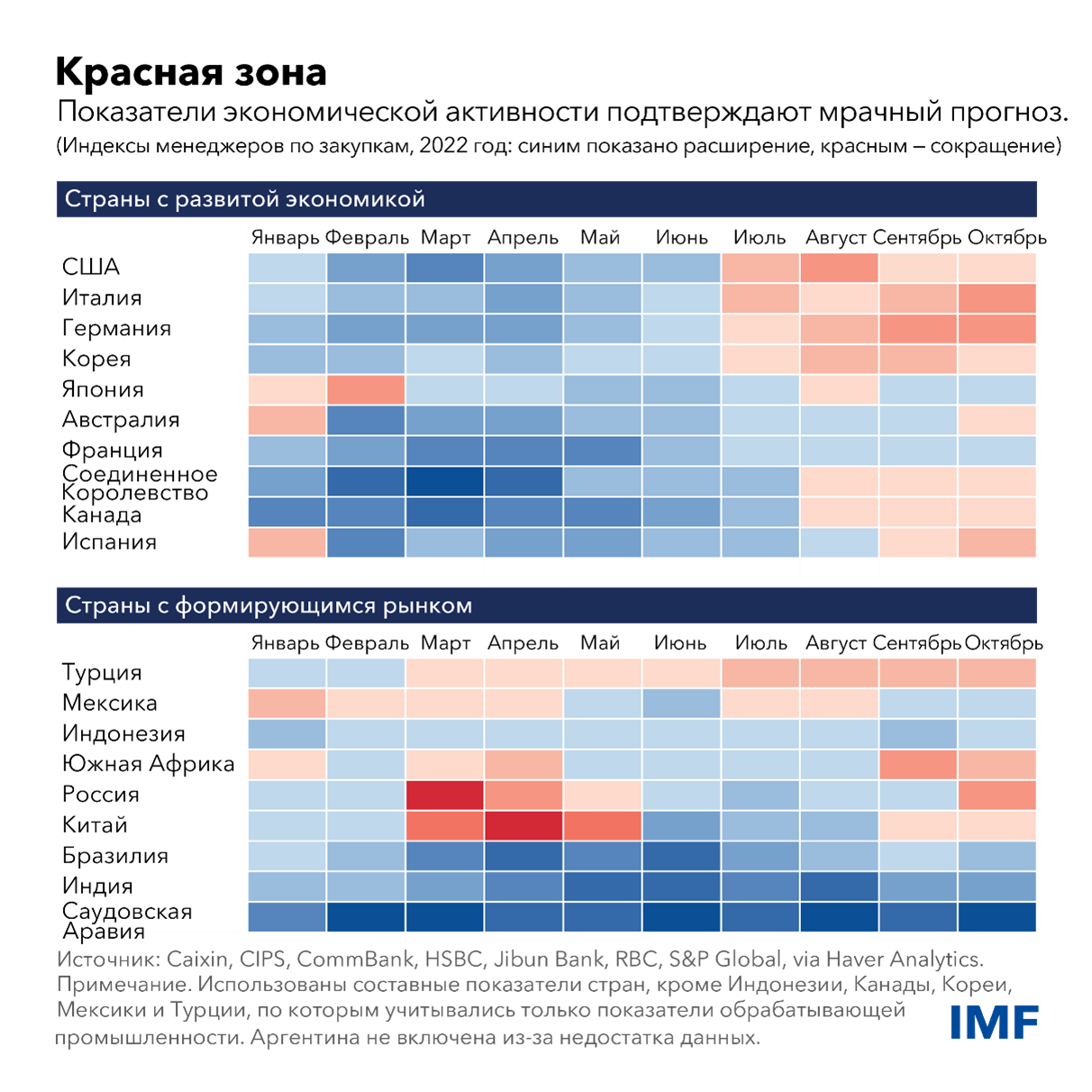 Красная зона