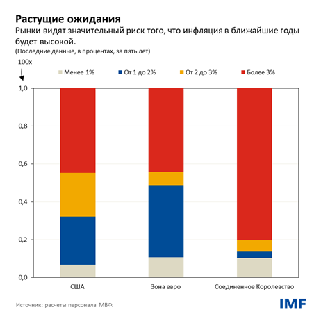 Растущие ожидания 
