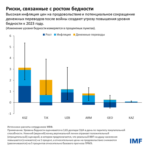 Риски, связанные с ростом бедности 