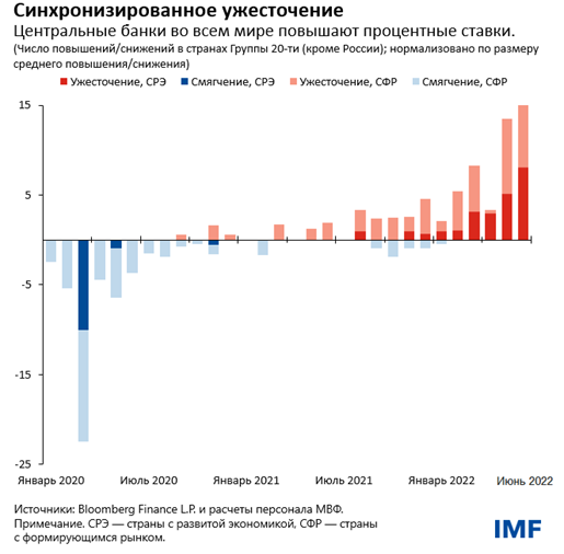 Синхронизированное ужесточение 
