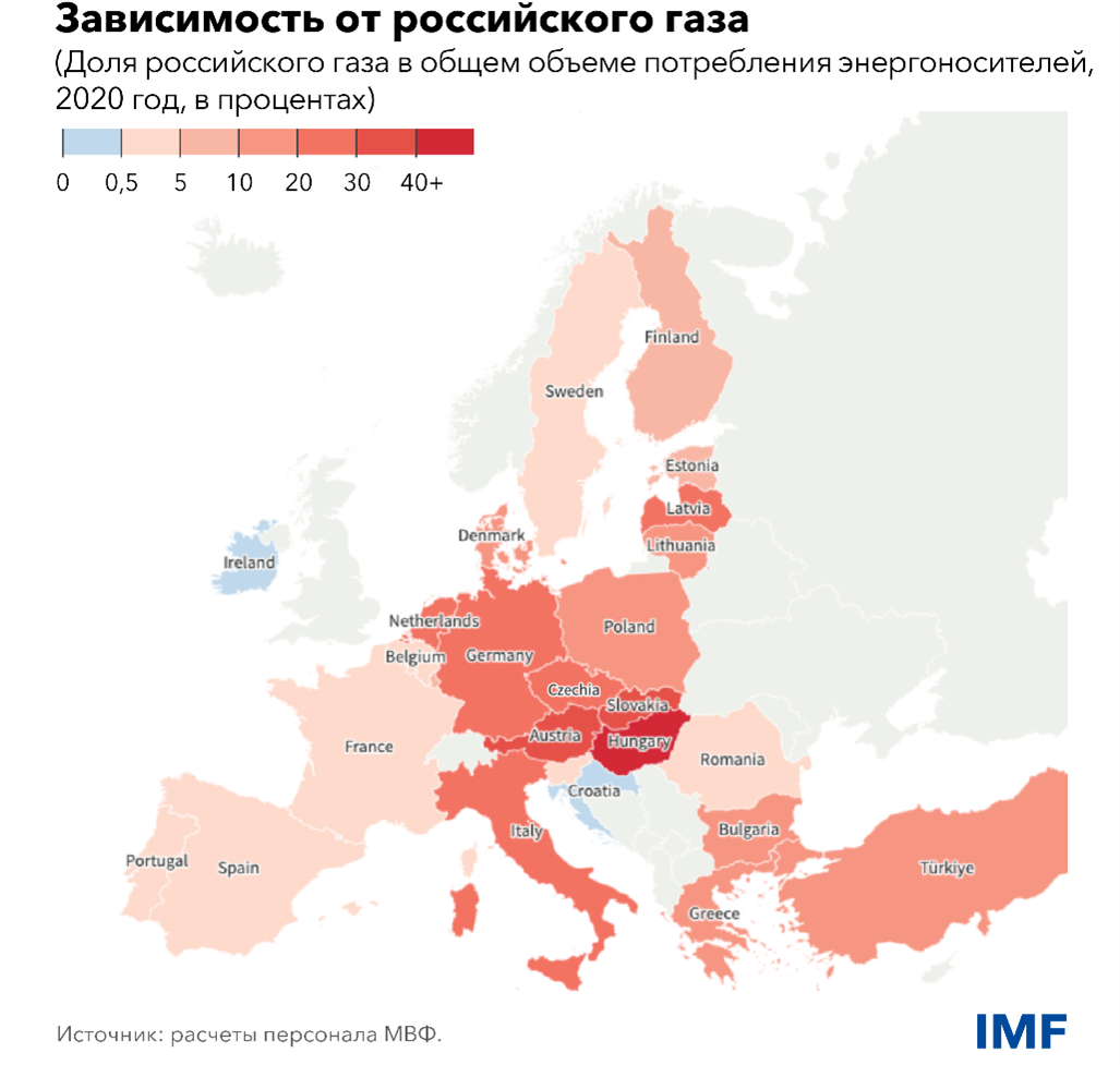 Зависимость от российского газа 