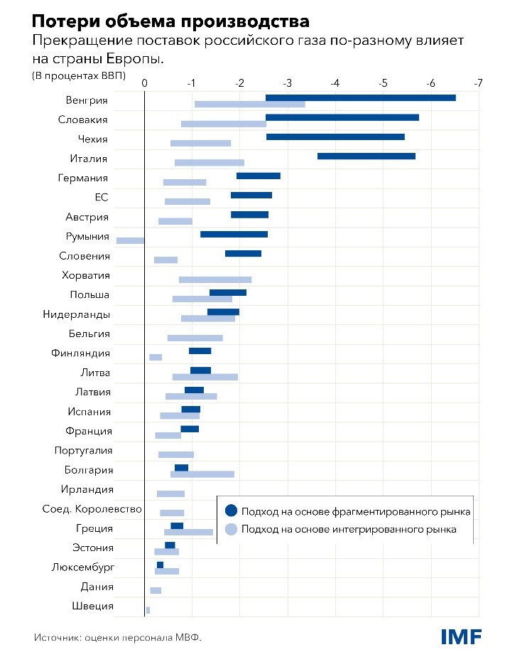 Потери объема производства 