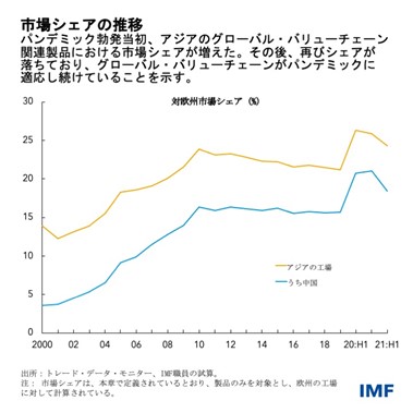 Spring 2022 WEO Chapter 4 Chart 2 Japanese
