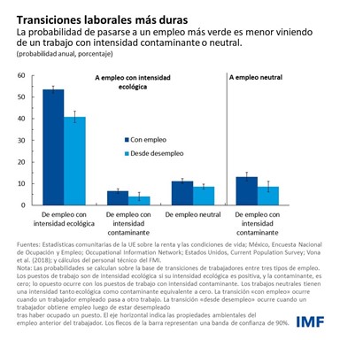 WEO, April 2022 - Blog char 1