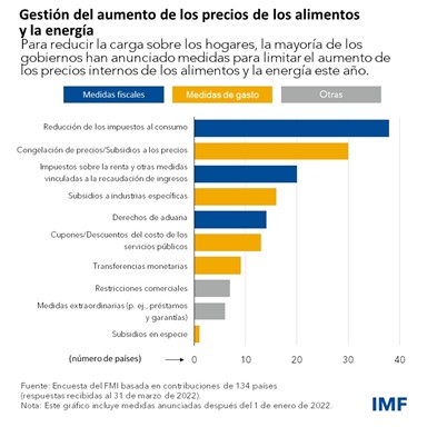 Monitor Fiscal - Abril de 2022: Blog gráfico 2