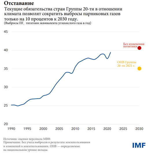 Отставание 