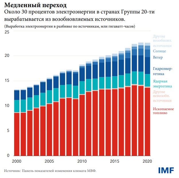 Медленный переход