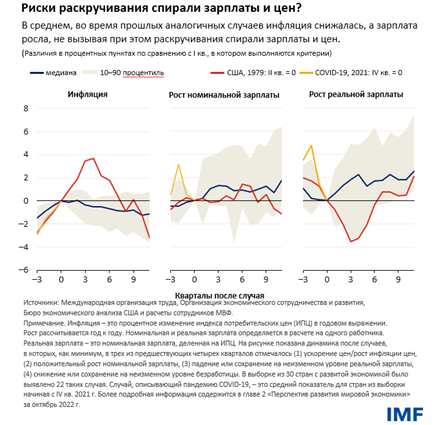 Риски зарплат 