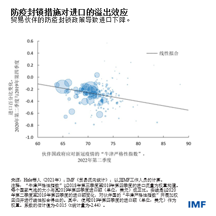 weo-blog041222-chinese-chart1