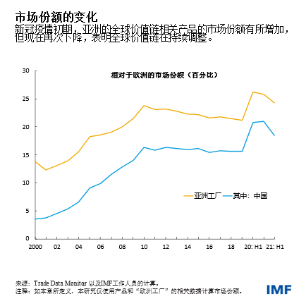 weo-blog041222-chinese-chart2