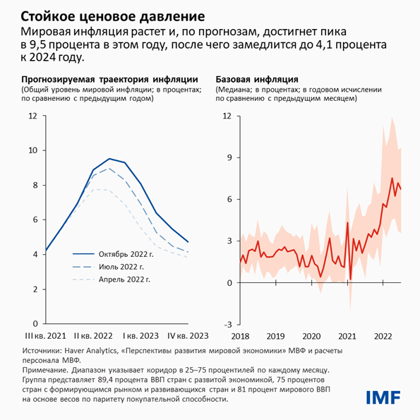 Стойкое ценовое давление 