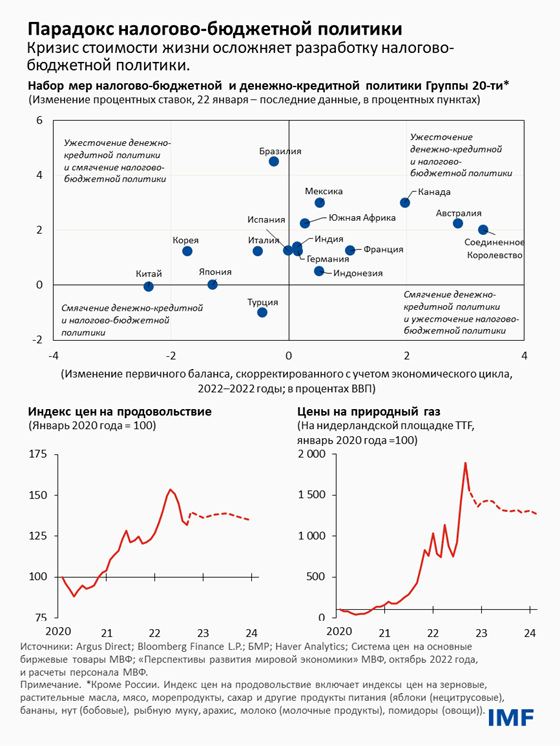 Парадокс налогово–бюджетной политки 