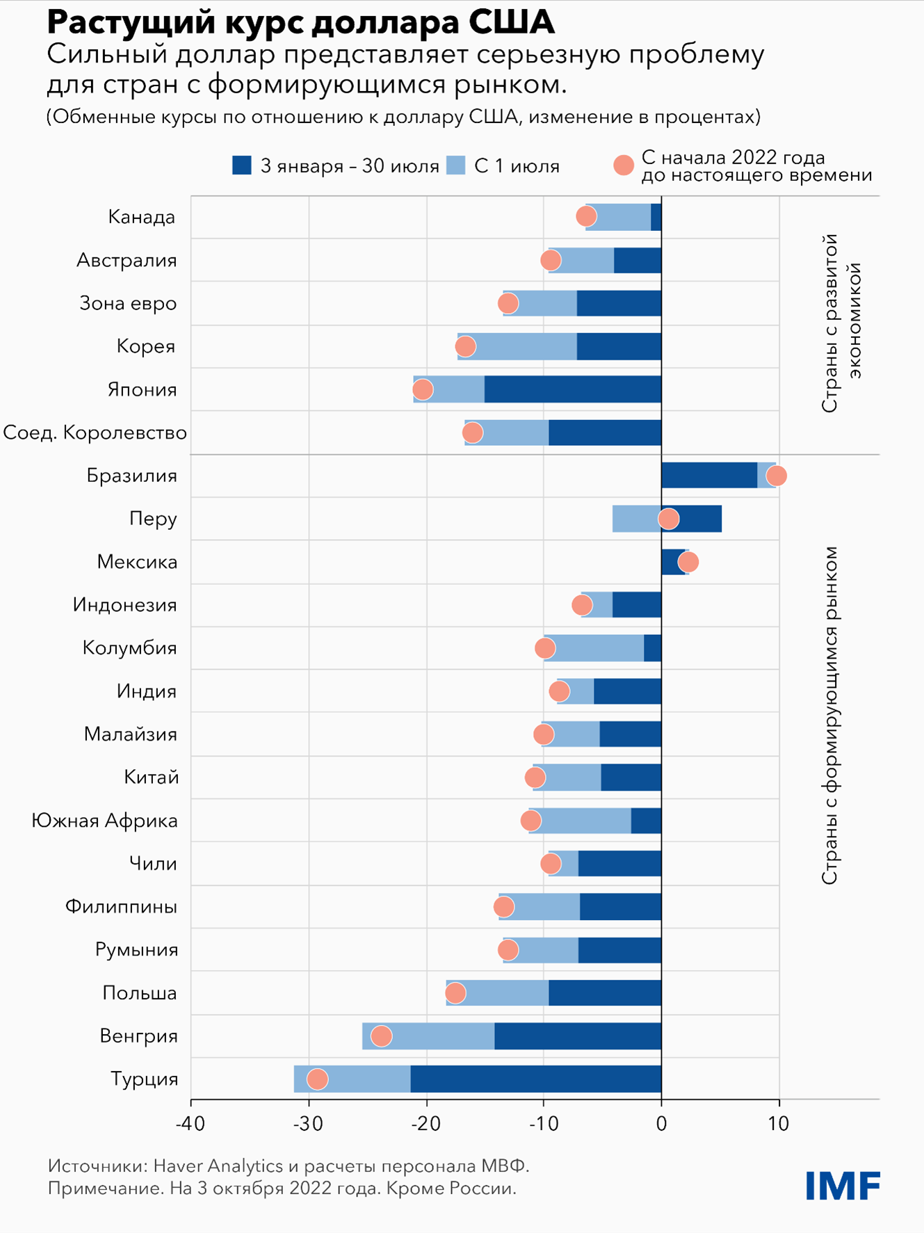 Растущий курс доллара 