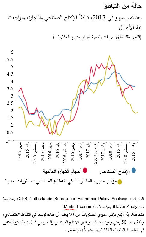 حالة من التباطؤ