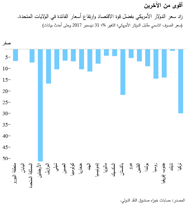 أقوى من الآخرين