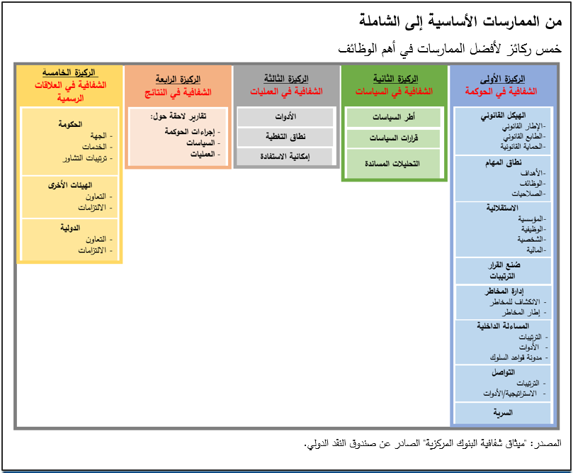خمس ركائز لأفضل الممارسات في أهم الوظائف