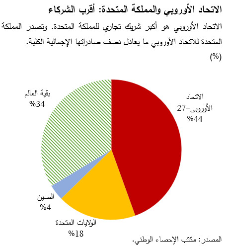 الاتحاد الأوروبي والمملكة المتحدة: أقرب الشركاء