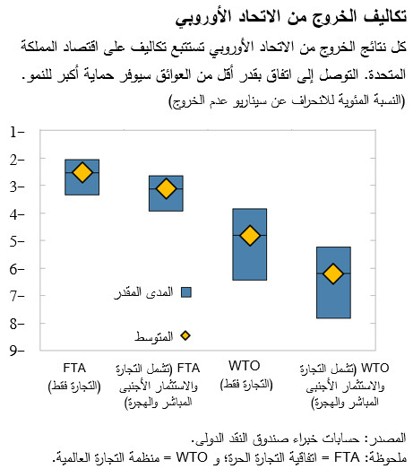 تكاليف الخروج من الاتحاد الأوروبي