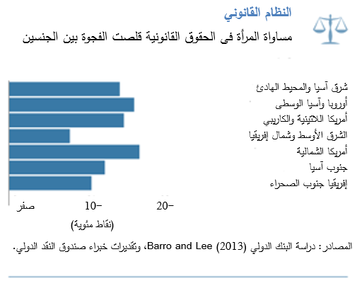 التعليم يعزز المساواة