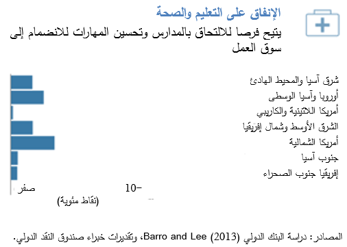 التعليم يعزز المساواة