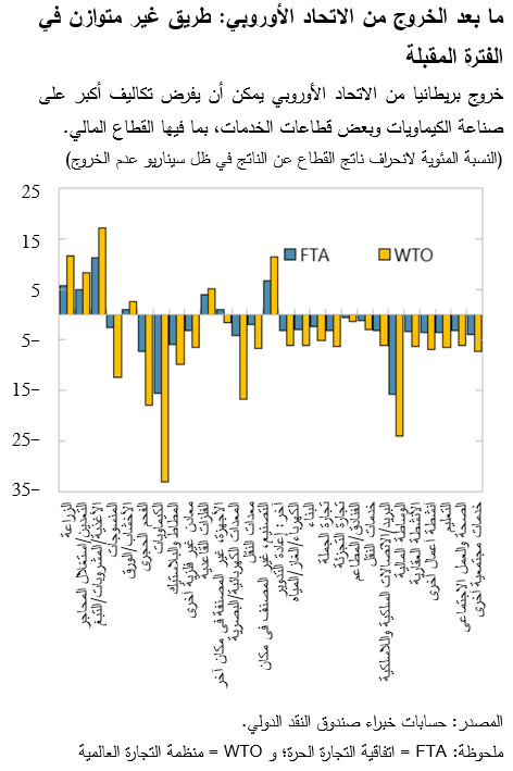 ما بعد الخروج من الاتحاد الأوروبي: طريق غير متوازن في الفترة المقبلة