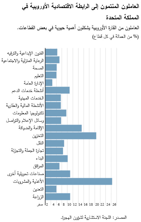 العاملون المنتمون إلى الرابطة الاقتصادية الأوروبية في المملكة المتحدة