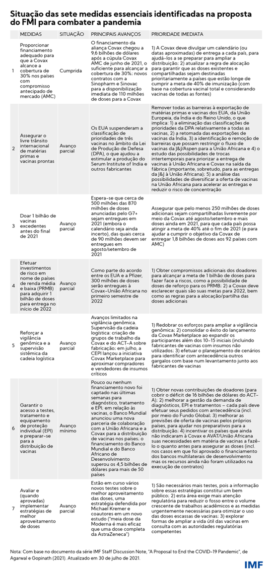 Sete medidas essenciais