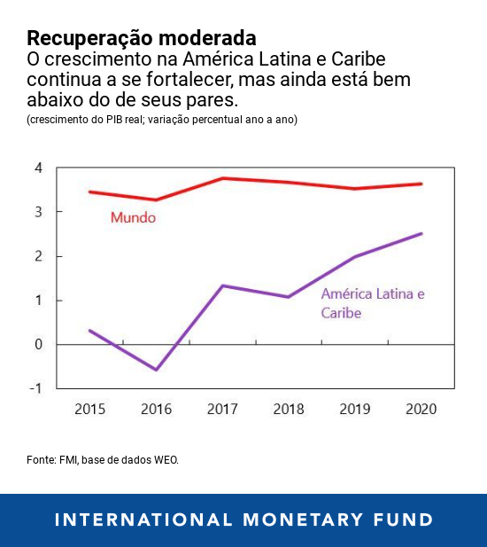01242019-por-reo-blog-chart-1